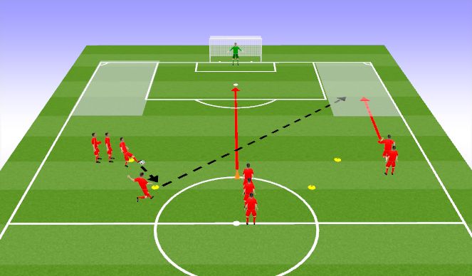 Football/Soccer Session Plan Drill (Colour): Screen 2