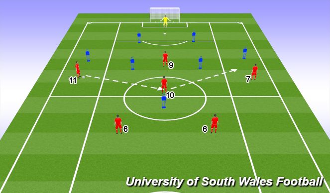 Football/Soccer Session Plan Drill (Colour): Screen 1