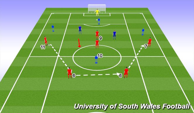 Football/Soccer Session Plan Drill (Colour): Screen 3