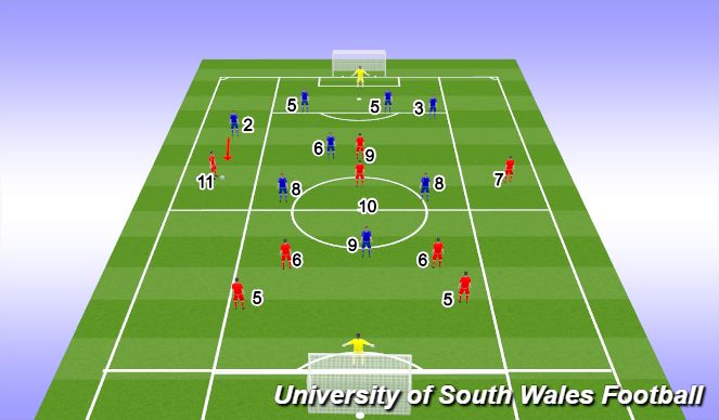 Football/Soccer Session Plan Drill (Colour): Screen 4