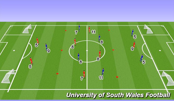 Football/Soccer Session Plan Drill (Colour): Screen 1