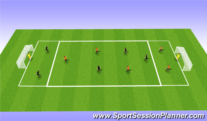 Football/Soccer Session Plan Drill (Colour): SSG