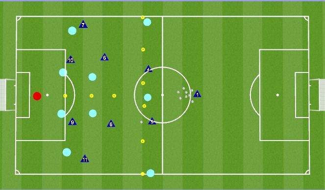 Football/Soccer Session Plan Drill (Colour): 4 V 4 TO CREATE 2 V 1 BY #4AND 5