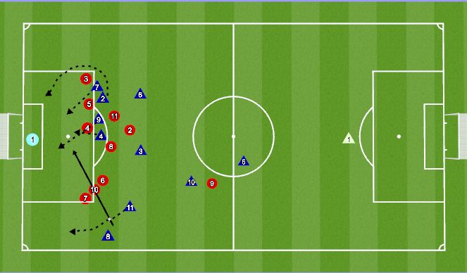 Football/Soccer Session Plan Drill (Colour): Free Kick two man