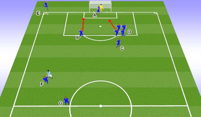 Football/Soccer Session Plan Drill (Colour): Attacking Corner