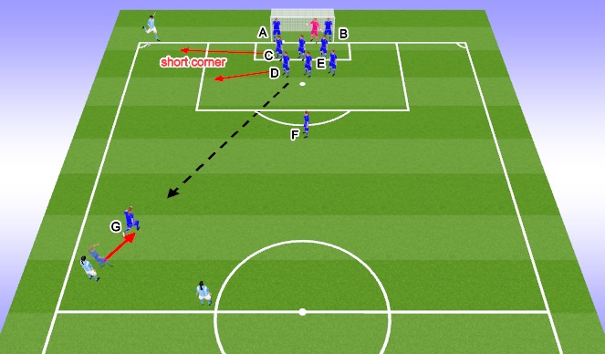 Football/Soccer Session Plan Drill (Colour): Defending Corners
