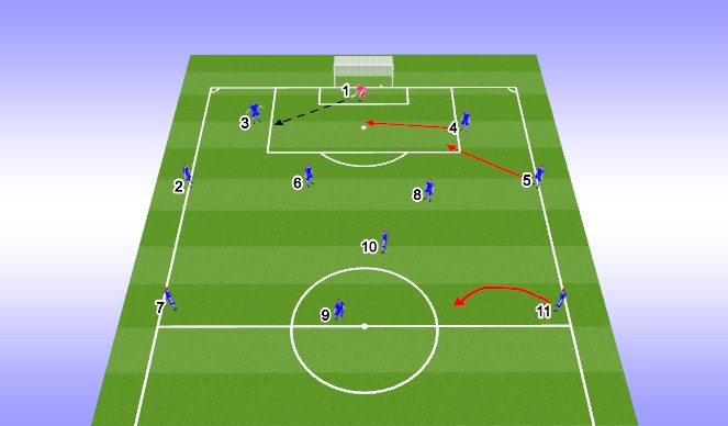 Football/Soccer Session Plan Drill (Colour): Playing out movement
