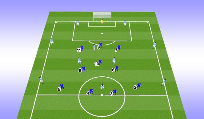 Football/Soccer Session Plan Drill (Colour): Pressing shape