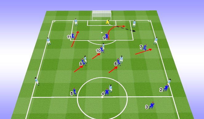 Football/Soccer Session Plan Drill (Colour): Pressing movement