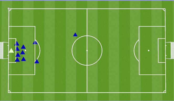 Football/Soccer Session Plan Drill (Colour): Def Corner vs outswinger