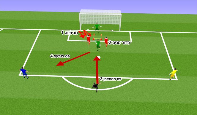 Football/Soccer Session Plan Drill (Colour): Screen 1
