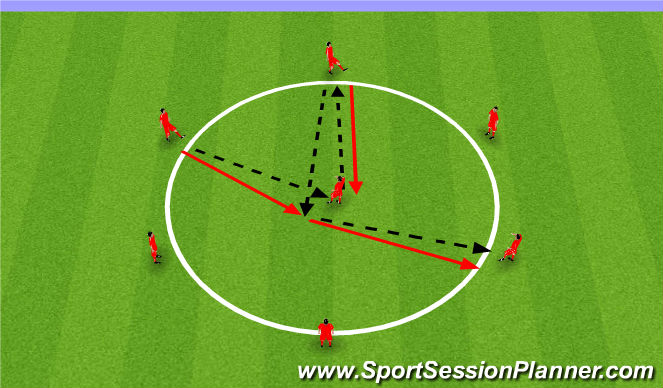 Football Soccer Patterns Of Play Attacking In A 4 2 3 1 Functional Striker Academy Sessions