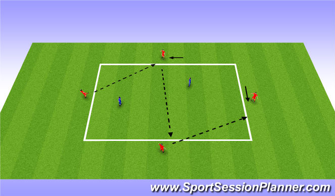 Football/Soccer: Intercepting &amp; Clearances (Technical: Defensive 