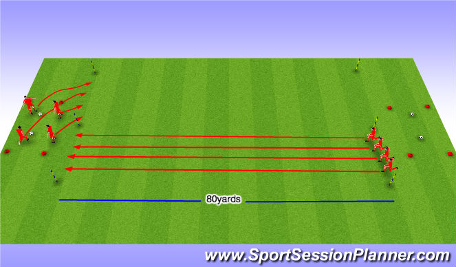 Fútbol Ejercicio del Plan de Sesiones (Color): Speed Training
