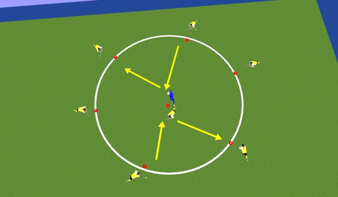 Hockey Session Plan Drill (Colour): pass and recieve