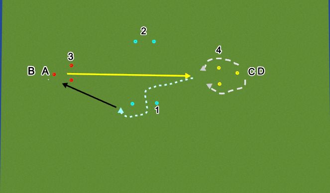 Hockey Session Plan Drill (Colour): 1 v 1