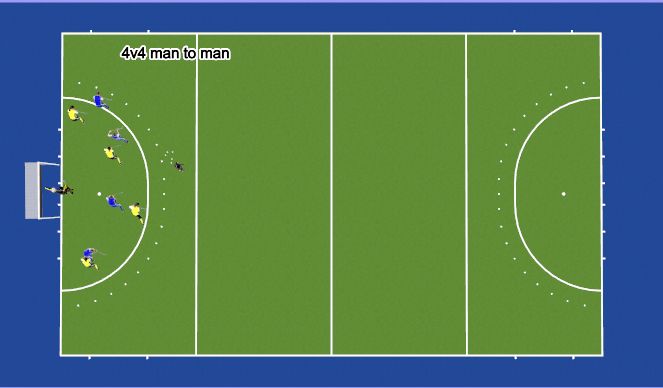 Hockey Session Plan Drill (Colour): Man marking 4 v 4