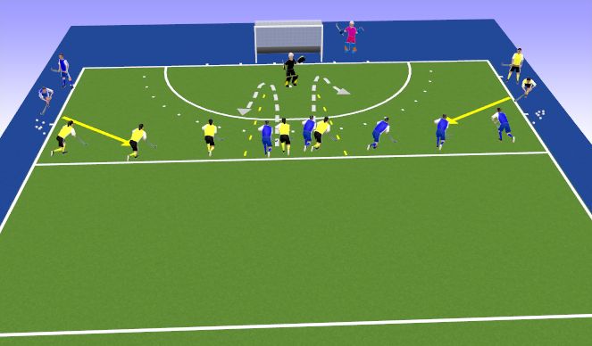 Hockey Session Plan Drill (Colour): 4v2 Attack Focus