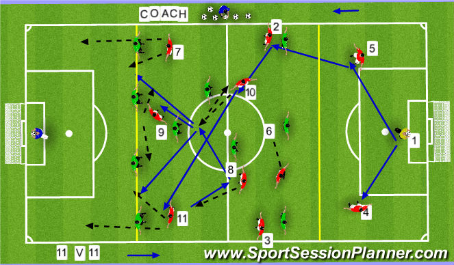 Football/Soccer Session Plan Drill (Colour): GAME