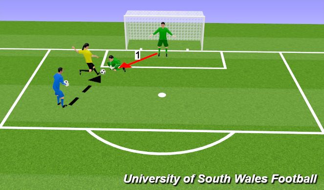 Football/Soccer Session Plan Drill (Colour): 1v1 Part 1
