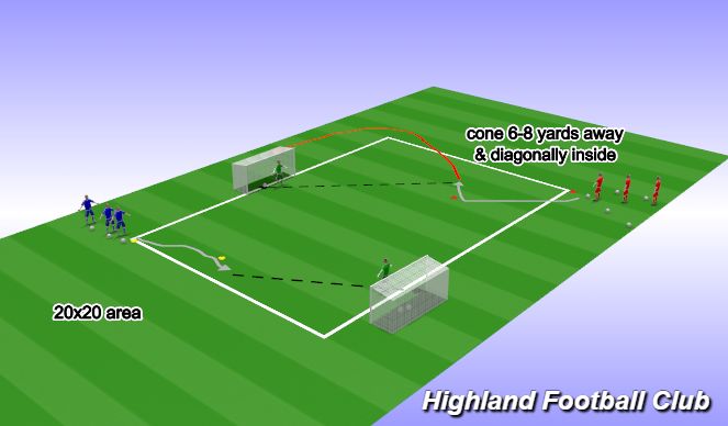 Football/Soccer Session Plan Drill (Colour): Repetition of Finishing