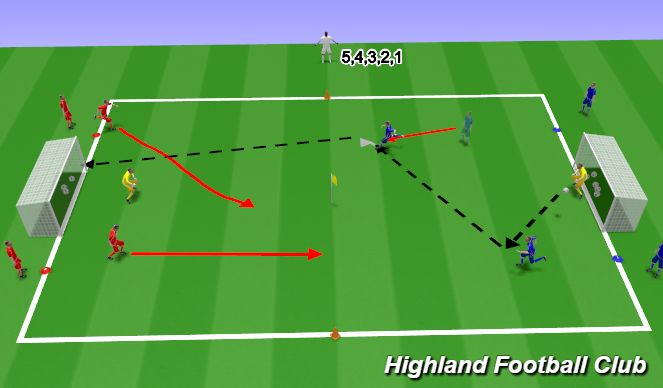 Football/Soccer Session Plan Drill (Colour): 2v2 Lightning