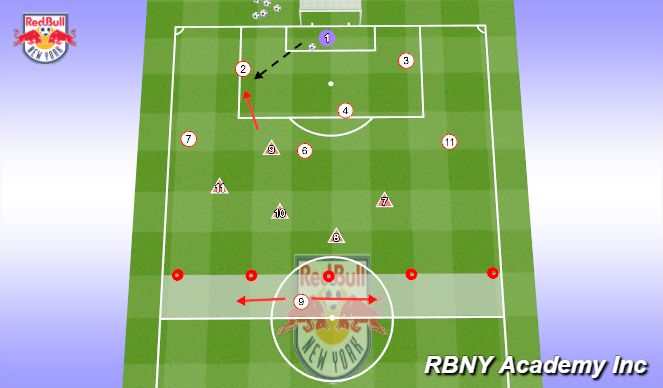 Football/Soccer Session Plan Drill (Colour): Main Activity