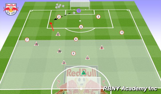 Football/Soccer Session Plan Drill (Colour): Conditioned Game