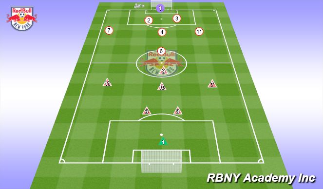 Football/Soccer Session Plan Drill (Colour): The Game