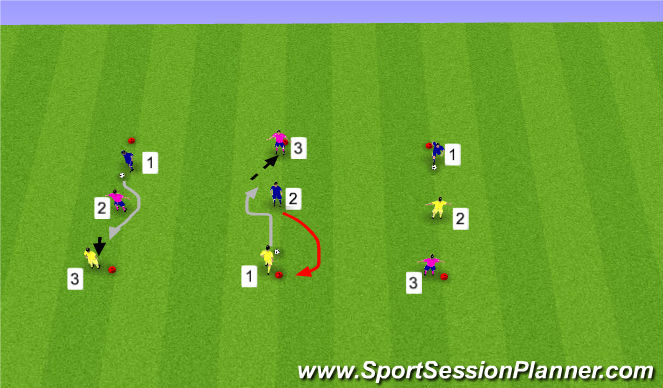 Football/Soccer Session Plan Drill (Colour): 1v1 Analytico en 3
