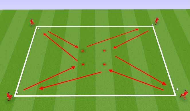 Football/Soccer Session Plan Drill (Colour): Activity 1- Individual Possesion