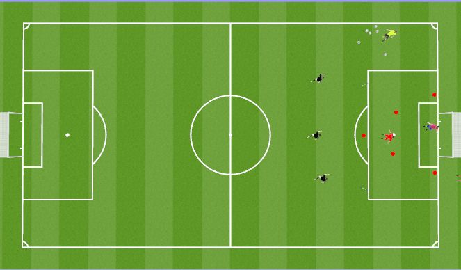 Football/Soccer Session Plan Drill (Colour): 1v1 defend dangerous space