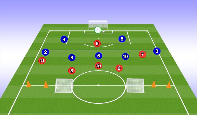 Football/Soccer Session Plan Drill (Colour): Animación 1