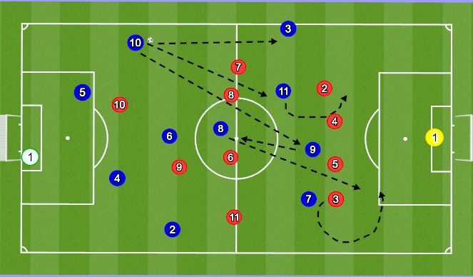 Football/Soccer Session Plan Drill (Colour): Animación 2