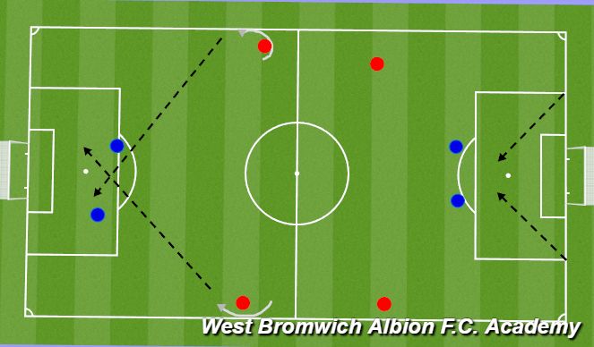 Football/Soccer Session Plan Drill (Colour): Must Have - C+F