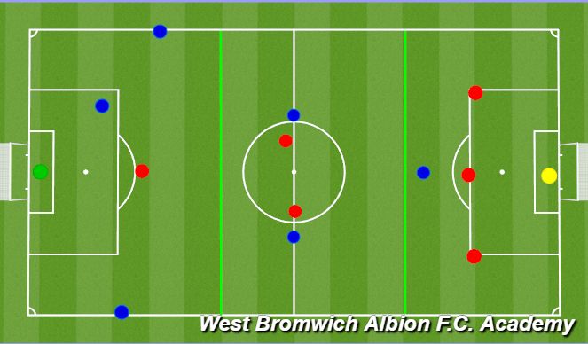 Football/Soccer Session Plan Drill (Colour): Game 