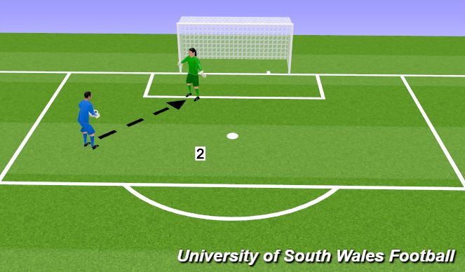 Football/Soccer Session Plan Drill (Colour): Recovery SavePart 2 