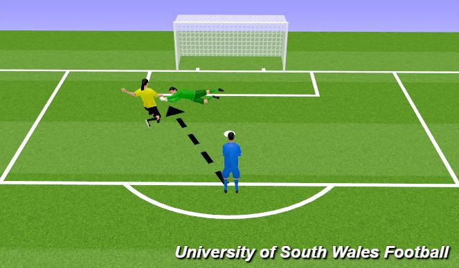 Football/Soccer Session Plan Drill (Colour): 1v1 Progression Part 1