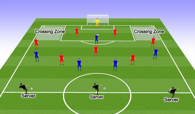 Football/Soccer Session Plan Drill (Colour): 8v8 function looking at defensive roles