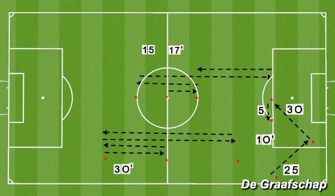 Football/Soccer Session Plan Drill (Colour): Screen 3