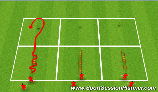 Football/Soccer Session Plan Drill (Colour): SAQ