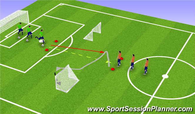 Football/Soccer Session Plan Drill (Colour): first touch leads to easy finish