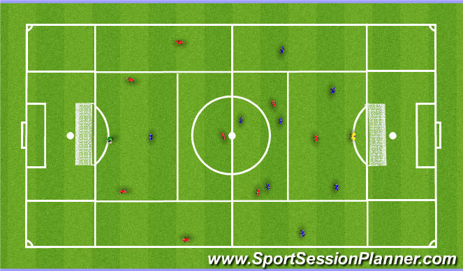 Football/Soccer Session Plan Drill (Colour): Alternative practice: Wave practice into SSG