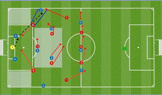 Football/Soccer Session Plan Drill (Colour): OP- Att 3rd example