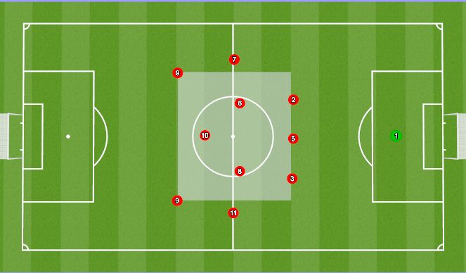 Football/Soccer Session Plan Drill (Colour): OP- Mid 3rd