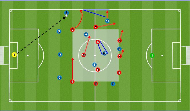Football/Soccer Session Plan Drill (Colour): OP- Mid 3rd example