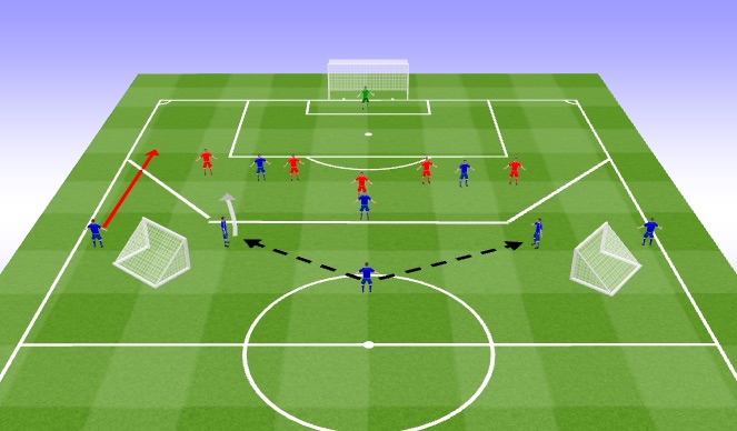 Football/Soccer Session Plan Drill (Colour): Numerical Overload - Dribble to attract