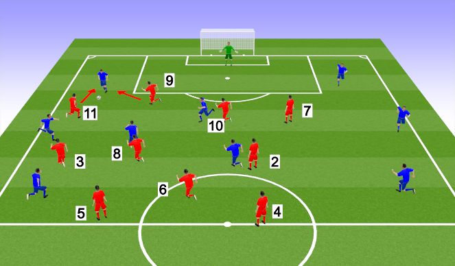 Football/Soccer Session Plan Drill (Colour): Pressing