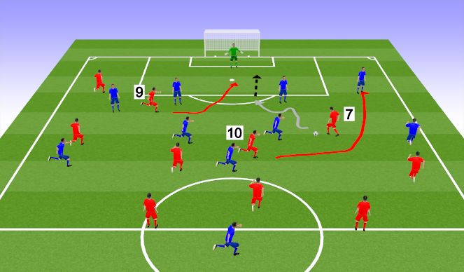 Football/Soccer Session Plan Drill (Colour): Attacking