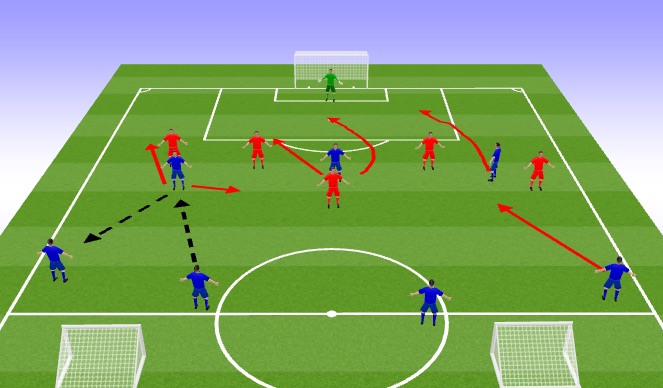 Football/Soccer Session Plan Drill (Colour): Pattern to Goal - option one - 7/11 Checking